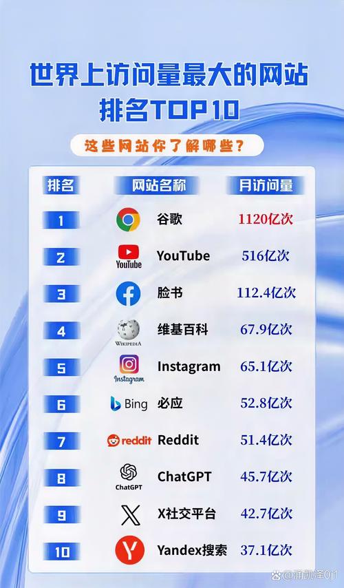 一、网站介绍