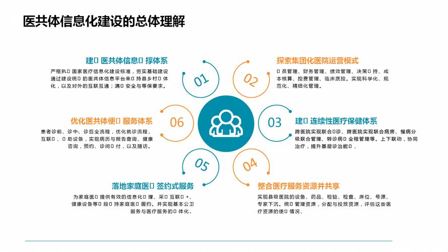 医疗信息化建设，从挑战到机遇