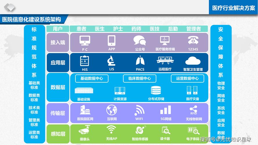 医疗信息化建设,从挑战到机遇