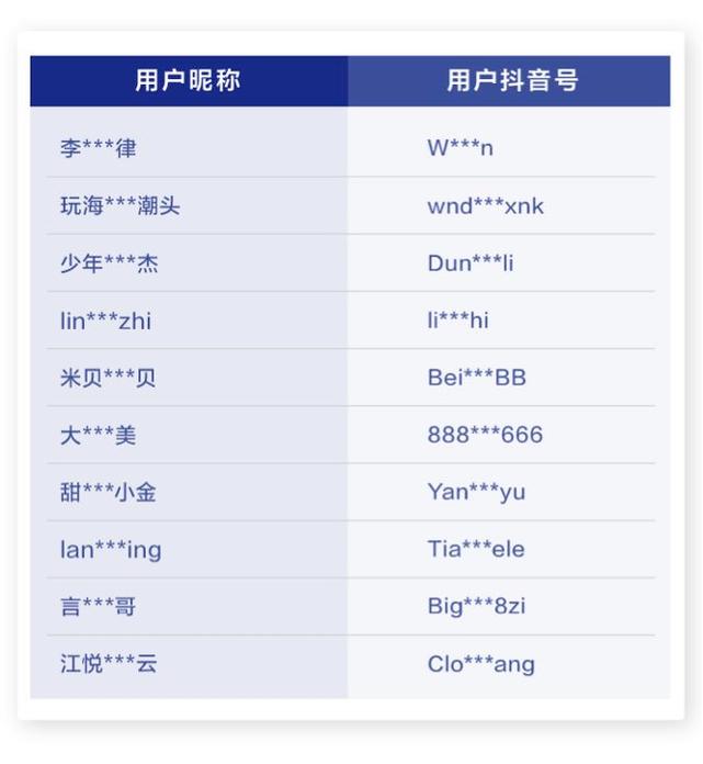 抖音赞平台低价，dy业务自助平台APP，dy业务是什么