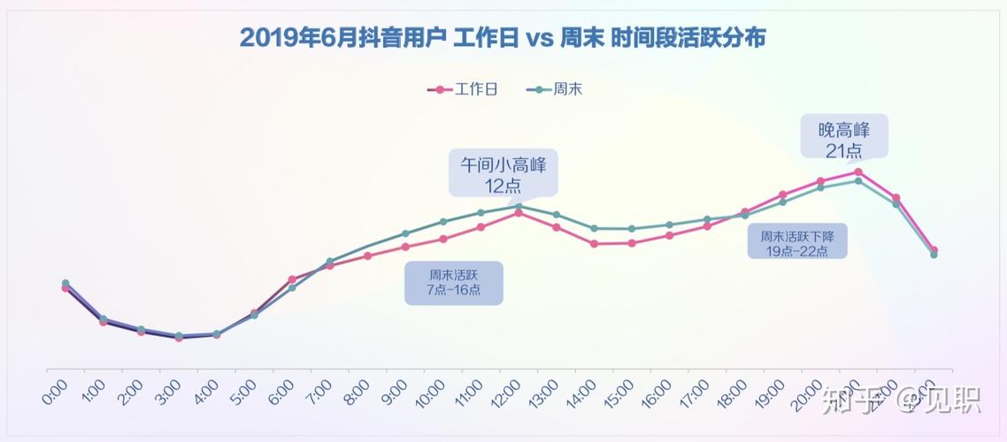抖音用户活跃度与浏览量的关系