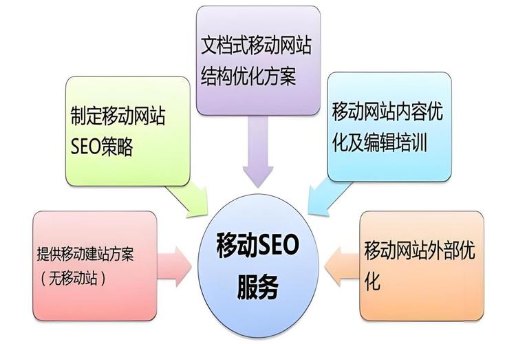 SEO优化,从代码到用户体验的全面解决方案