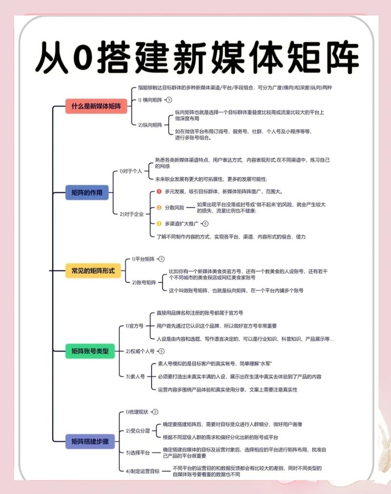 企业如何在数字时代利用网络媒体？从战略到实践的全面指南