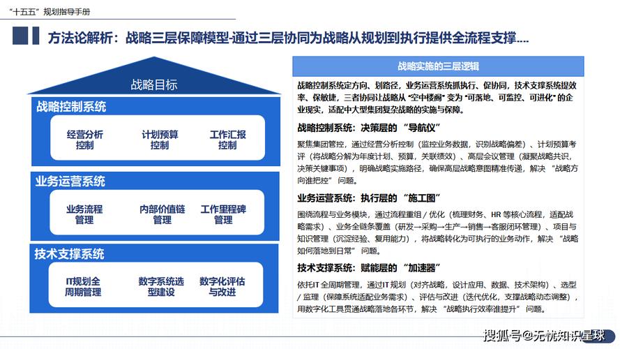 集团公司网络设计指南，从战略到执行的全面解决方案