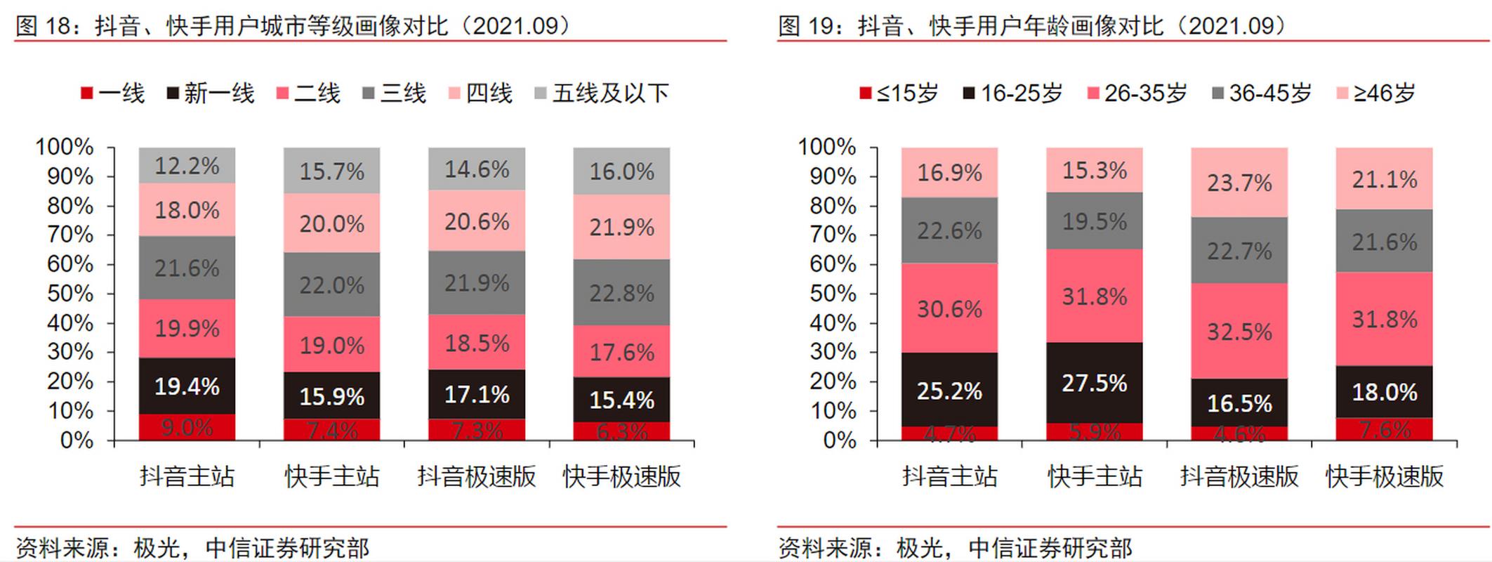 抖音用户数量变化分析,过浏览量与互播量的对比与启示