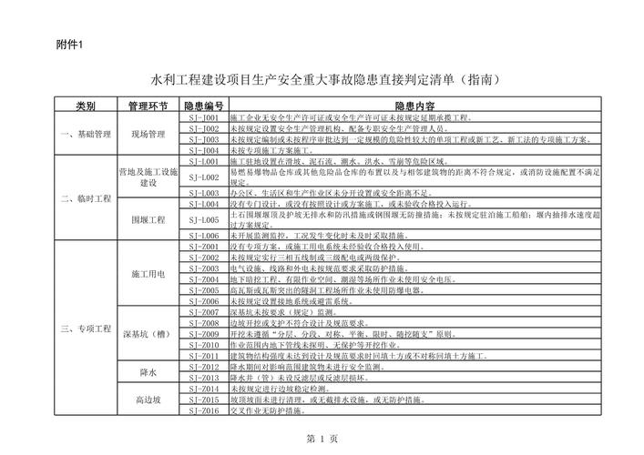 项目概述，一个全面的临河网站建设指南