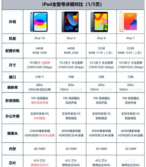 8寸平板电脑真的能让你的办公更高效?这里详细介绍了多种型号的选择