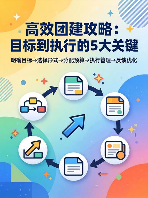 如何打造团建成功的新标准,从目标设定到持续优化