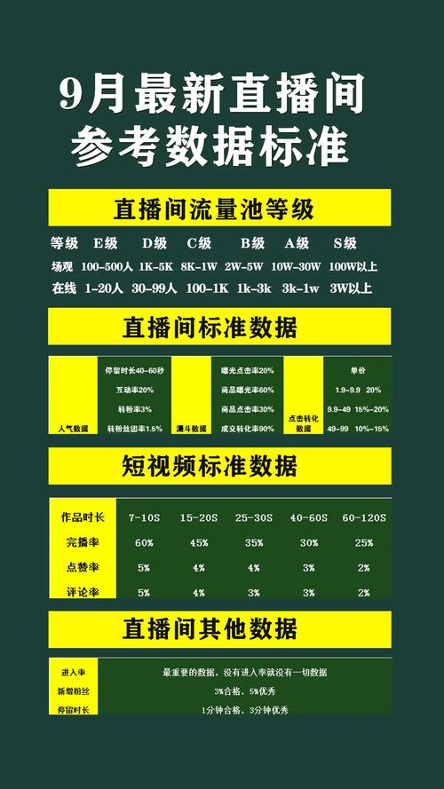 如何优化抖音直播中的K-S区?解决直播 pausing 问题的指南