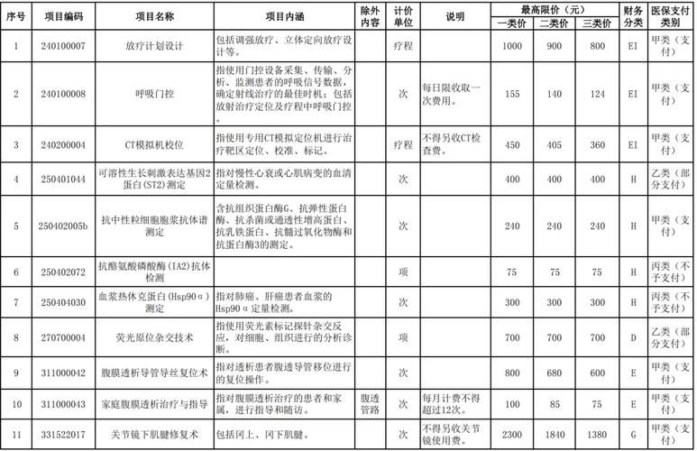 医院网络设计的费用分析