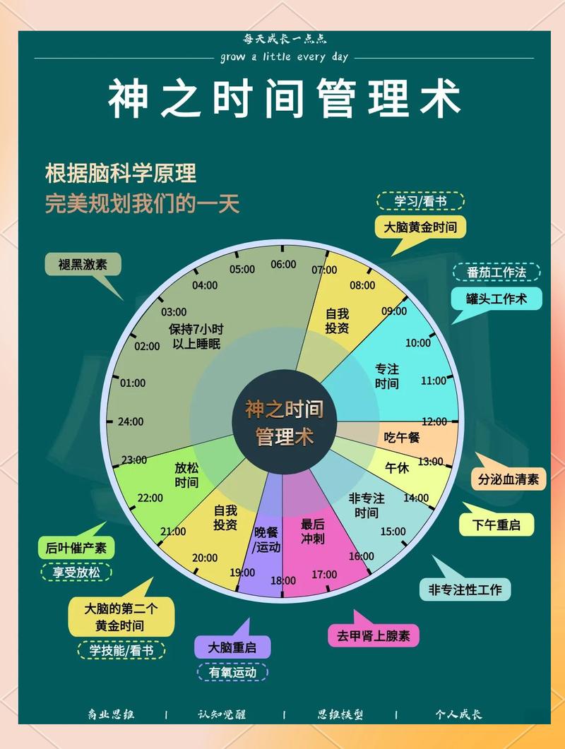 软件时间管理，从习惯到习惯（从习惯到习惯）