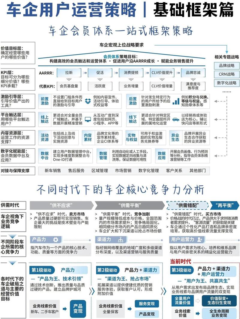汽车APP开发,从需求分析到用户反馈,一步一步上手