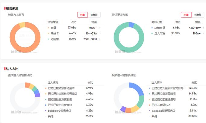 双击软件助力EA成功,在抖音上轻松提升销量