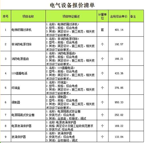 二手设备报价，你值得了解的两点真相