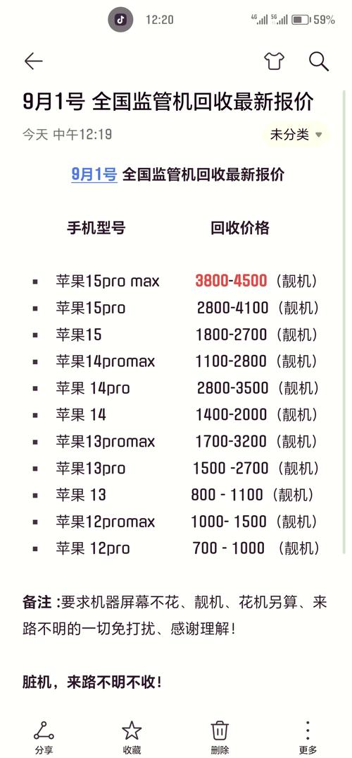 二手设备报价,你值得了解的两点真相
