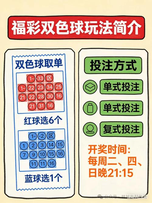 彩票网站，如何脱颖而出？
