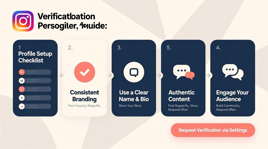 Understanding Instagram Reach and Influencer Marketing in Instagram