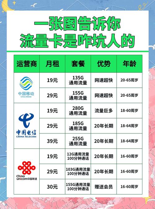 抖音实名代网与ks卡盟业务平台的全网最低数据,你的数据选择指南