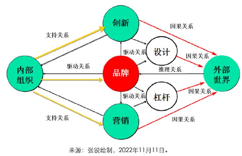 如何撰写一篇高质量的品牌网站建设指南