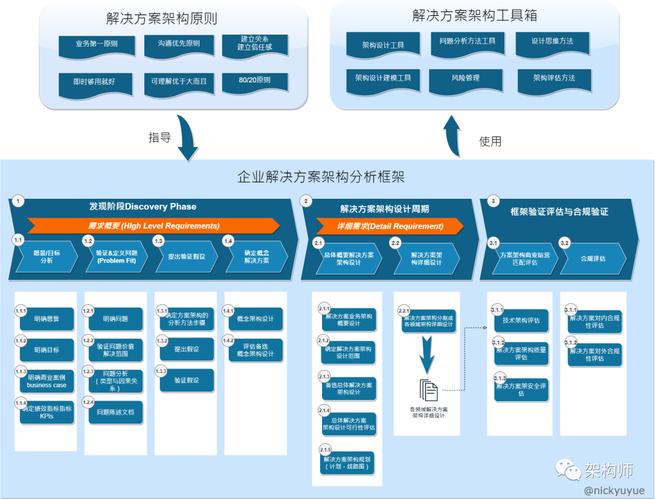 构建高效的商务网站,从基础到商业模式