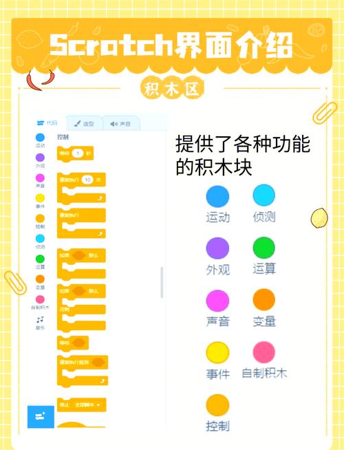 在平板电脑上，学什么编程能让你的自媒体更上一层楼？