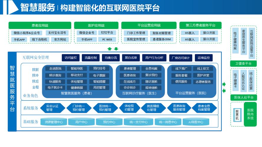 医疗网站如何帮助医疗行业数字化转型？