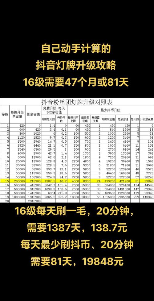 深圳抖音代刷平台费用指南