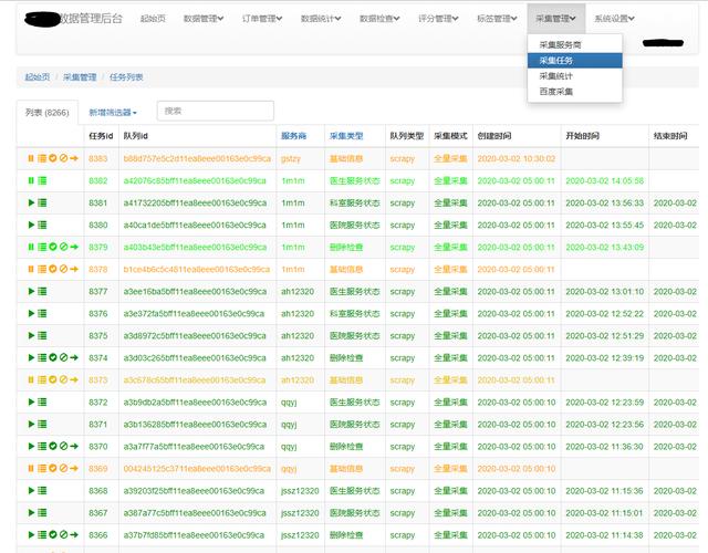 网络外包,你是否在为您的数据着迷?