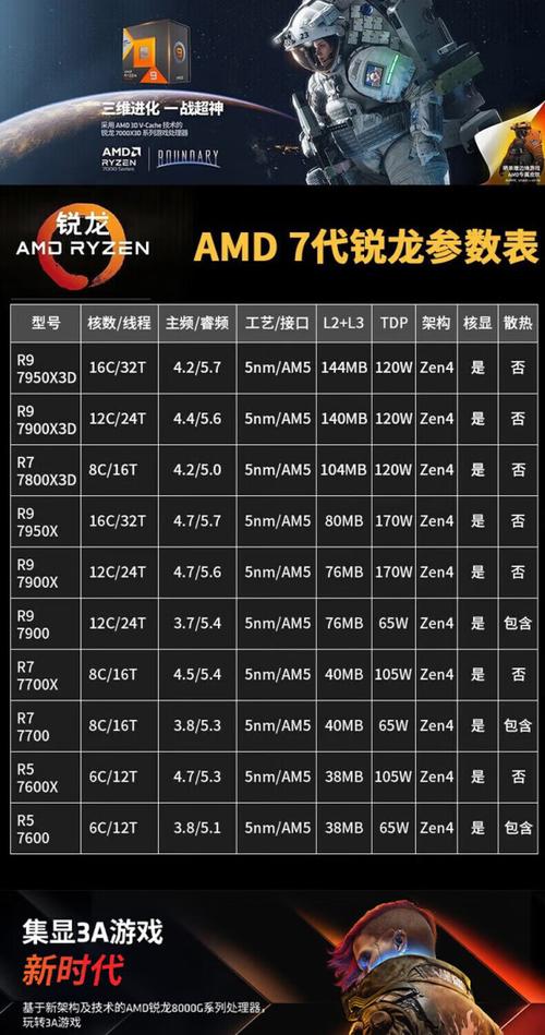 AMD电脑配置推荐，提升性能与体验的必备之选