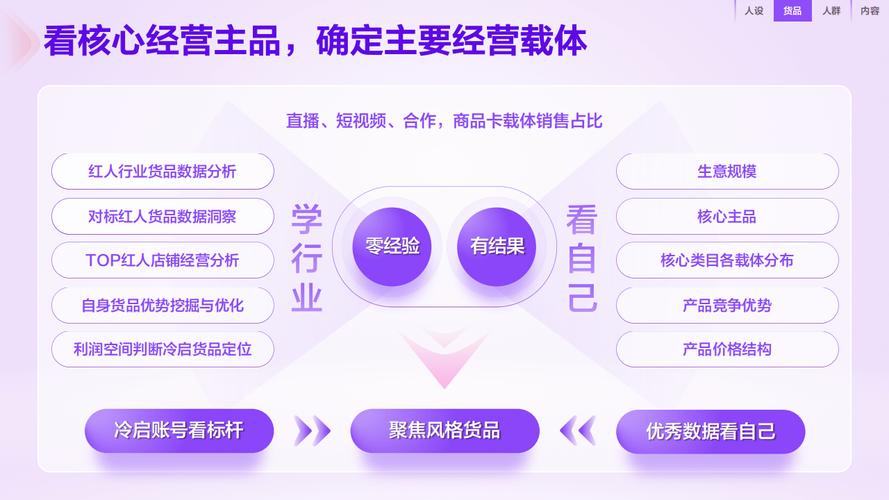 如何在淘宝、抖音等电商平台上成功运营,一位自媒体作者的指南