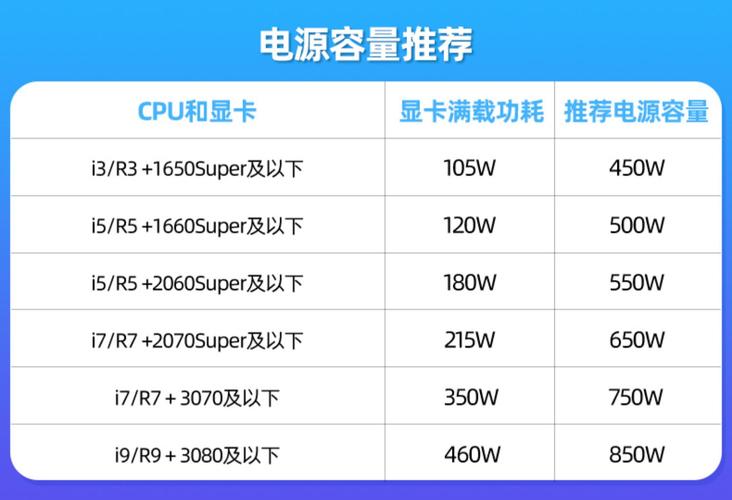 电脑功耗测试指南,从排查到优化