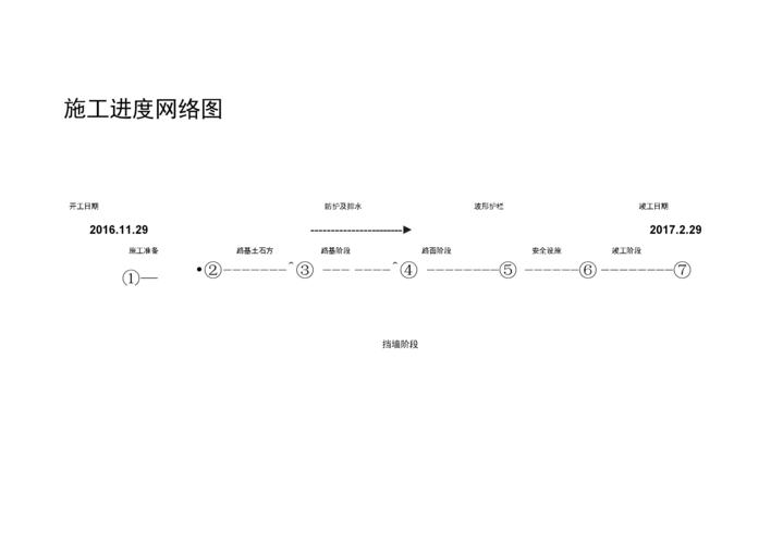 项目，为该项目绘制网络