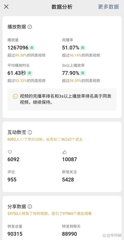 技术助力抖音短视频播放量提升,从ks赞自助平台到无限狂