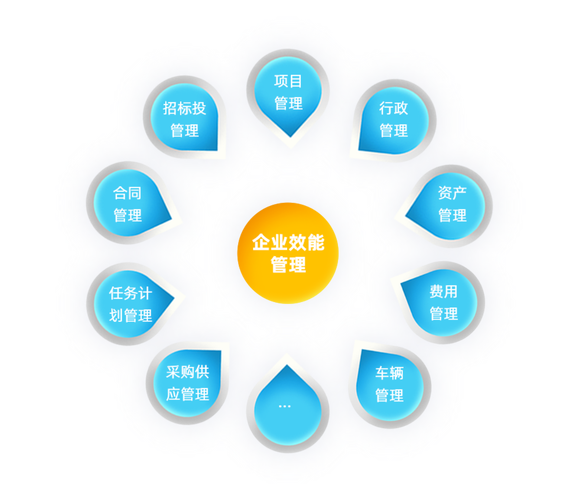企业网络外包,选择、关键与管理