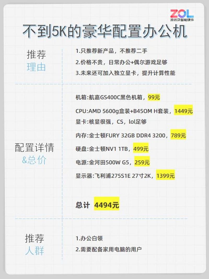 一、2元装电脑的普遍情况