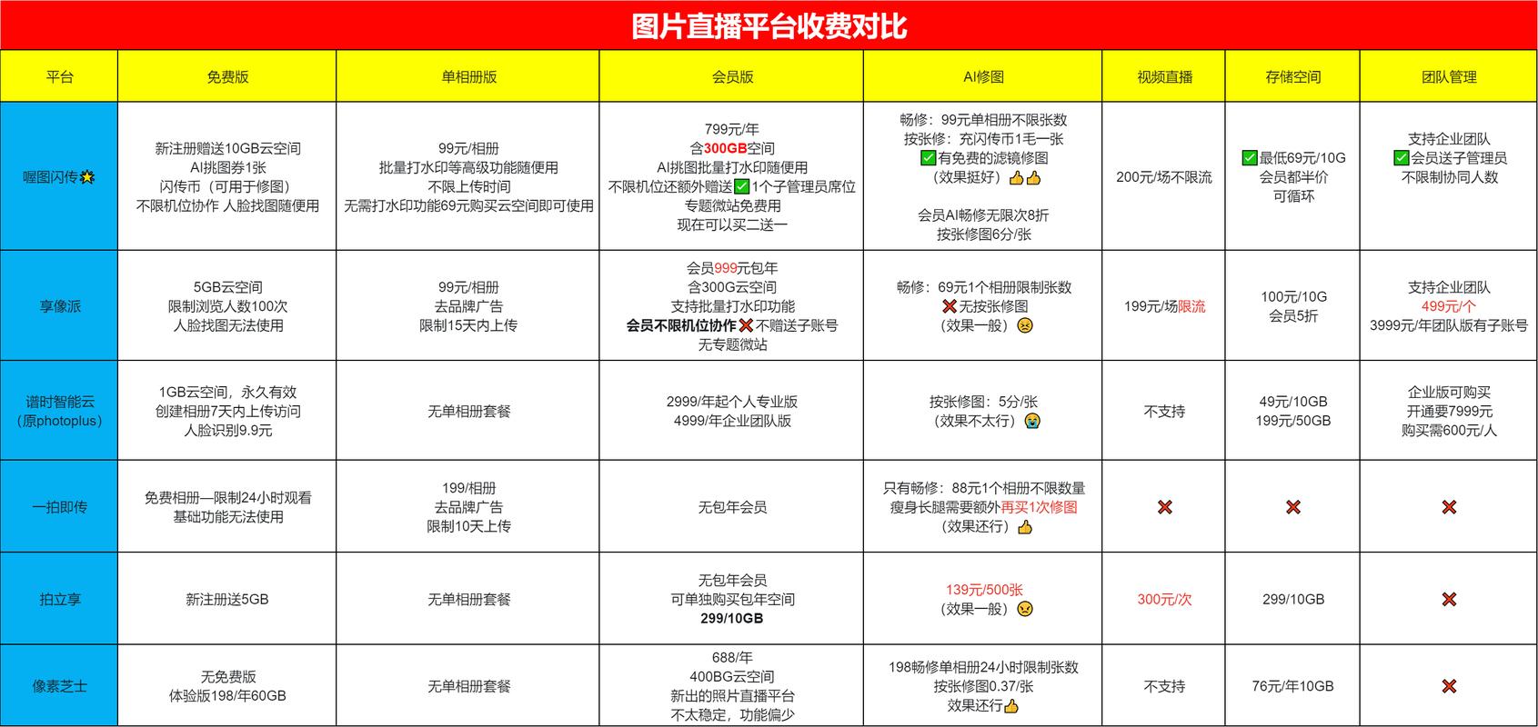 网易抖音赞低价平台,dy与ks业务解析与使用技巧