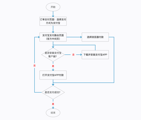 如何轻松掌握网站预付流程?从理解到应用,一目了然