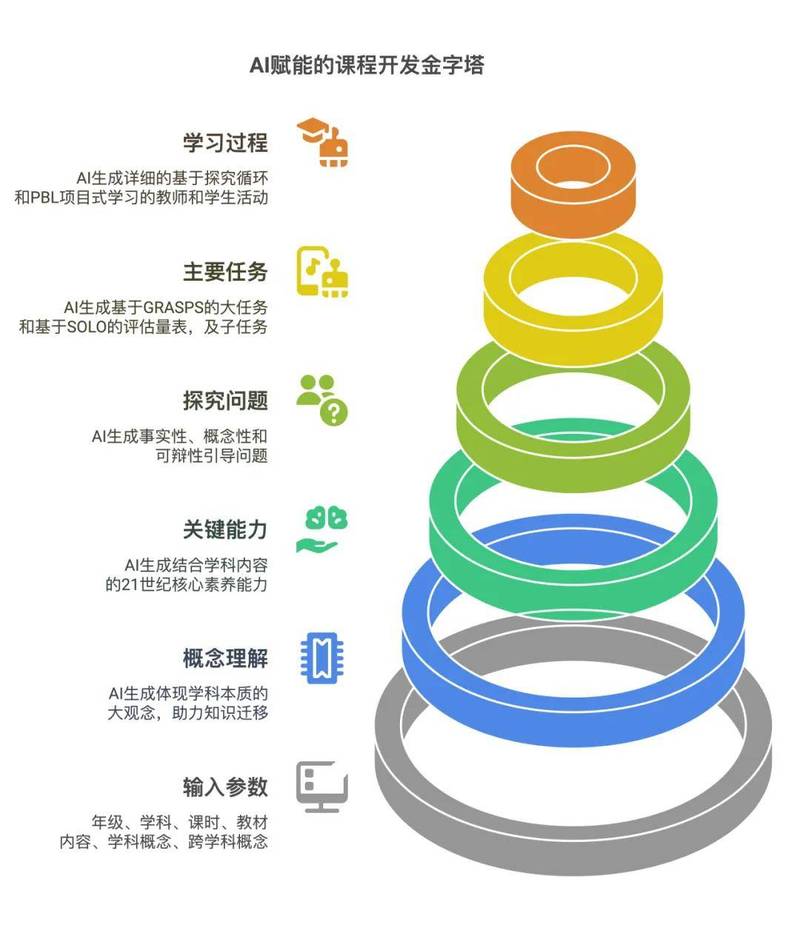 灵感之源，硬件维修与编程入门，互惠相辅相成的未来