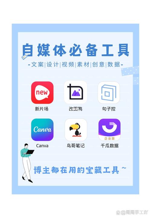自媒体作者必看,如何进行网站建设的前期准备