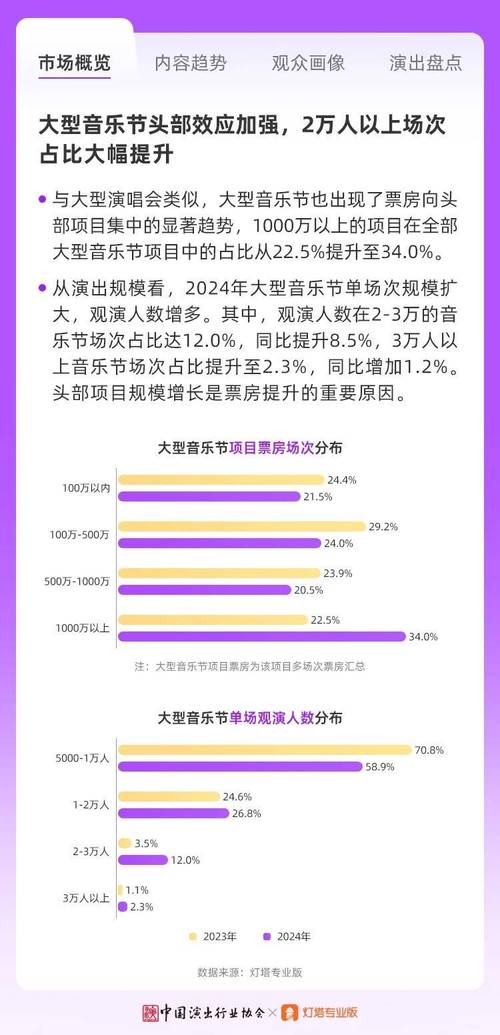 卡盟dy音乐播放量增长分析及抖音人气业务网表现