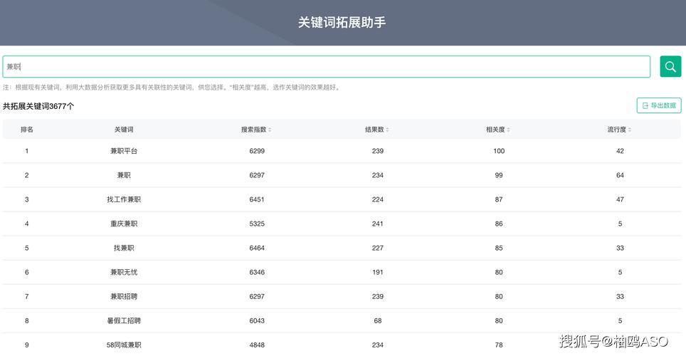高端网站排名的关键策略,从关键词优化到技术领先