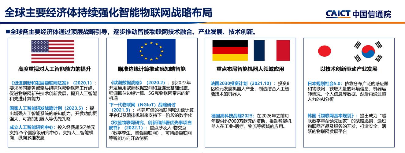 网络开通，机遇与挑战