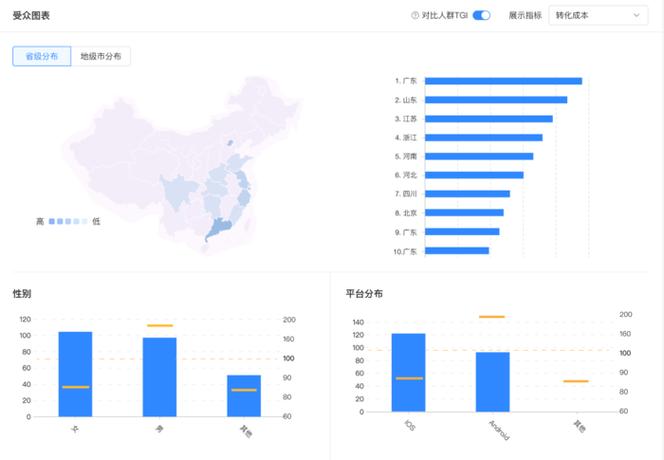 抖音播放量的计算与优化,如何找到目标观众