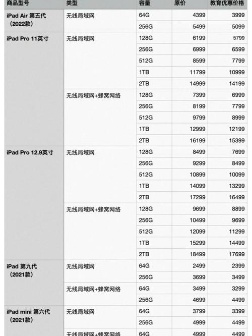 平板电脑价格指南，如何买到适合你的平板