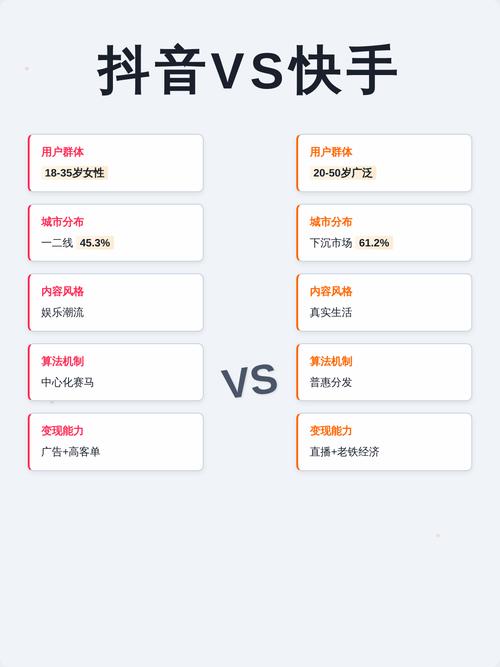 如何在抖音和快手上快速转化用户，卡盟自助下单策略指南