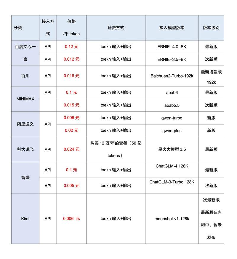 自适应网站的价格指南及适用场景