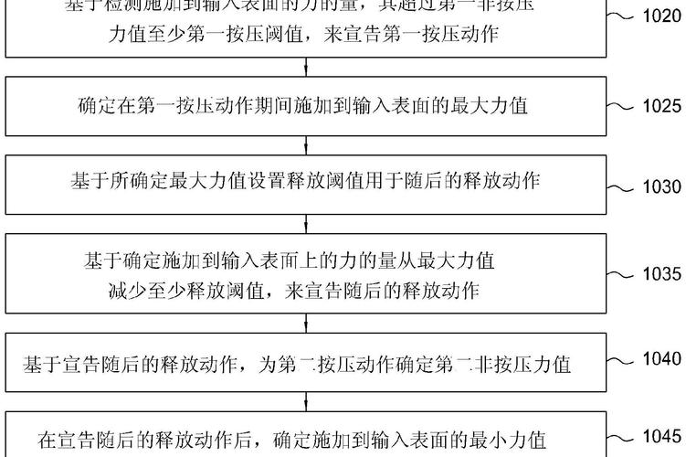 自适应网站的价格指南及适用场景