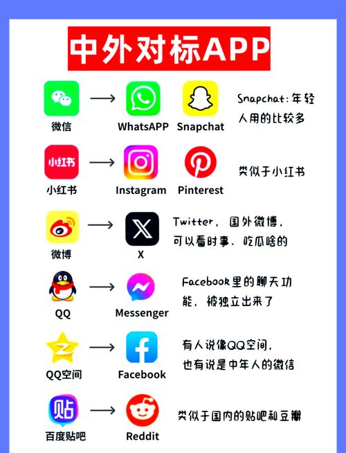 什么是网络应用？你必须知道的网络应用类型及使用方法