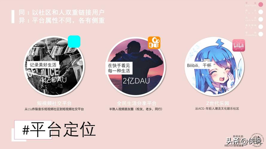 如何在抖音上快速获得高收益,24小时在线下单策略与免费资源推荐