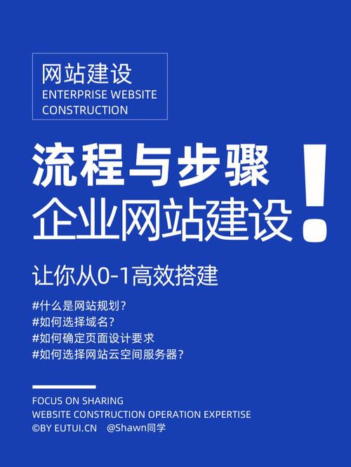 网站建设，成功与否，关键在于你是否在建设中找到了平衡点？